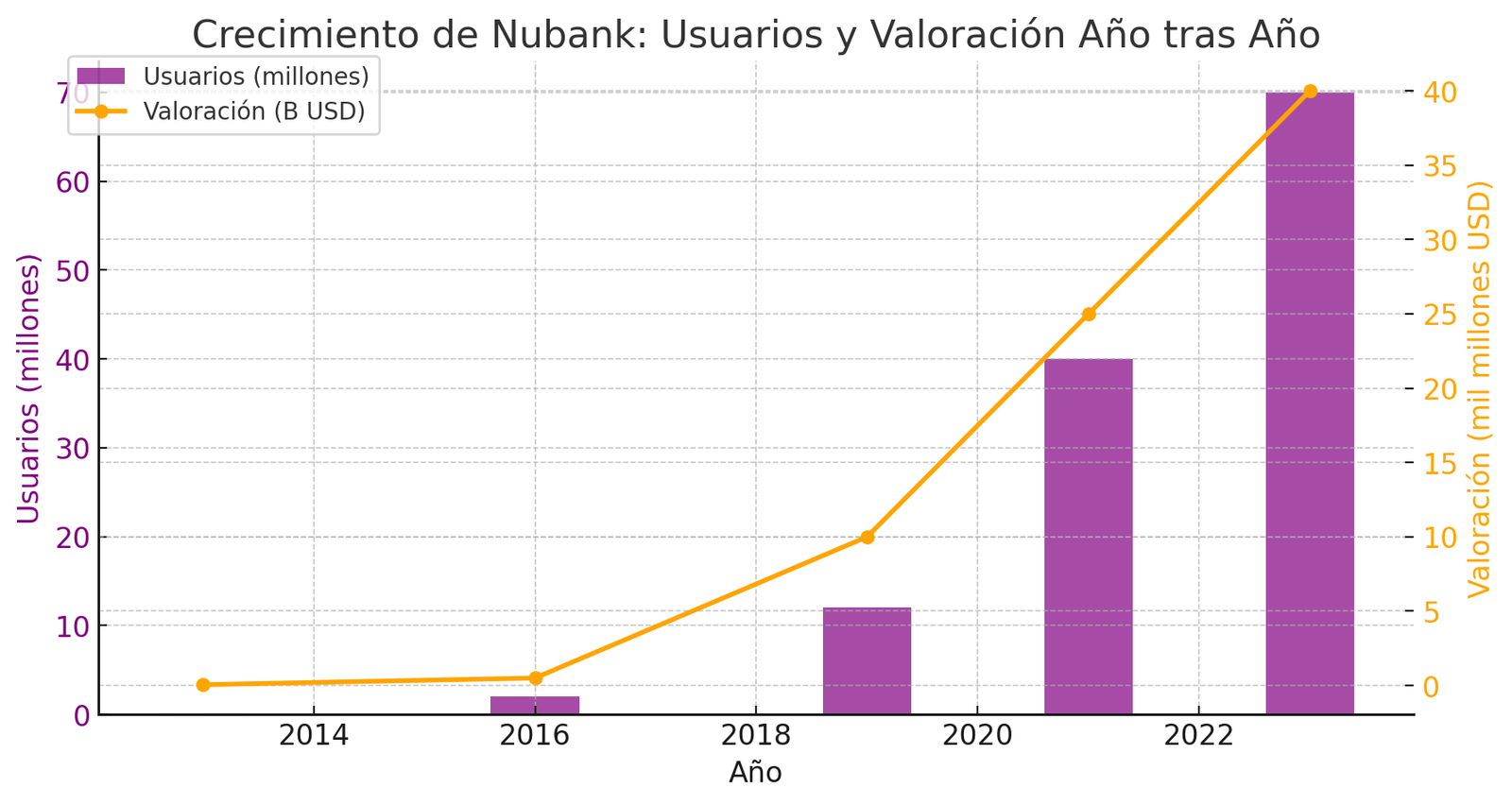 David Vélez y Nubank: Democratizando la Banca en América Latina